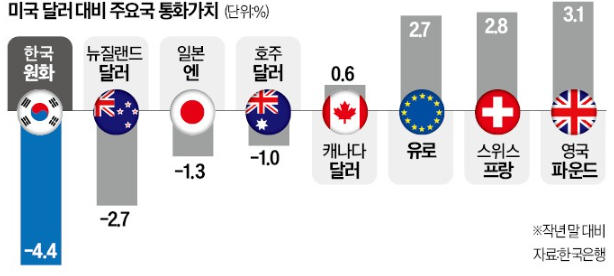 원화 달러 환율