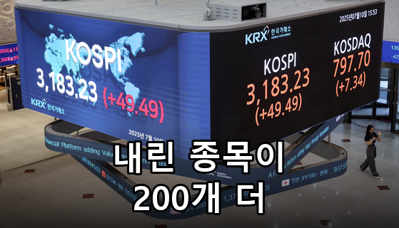 코스피 증시 전광판