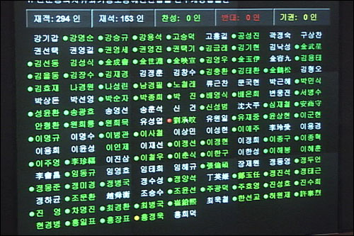 국회 본회의 표결