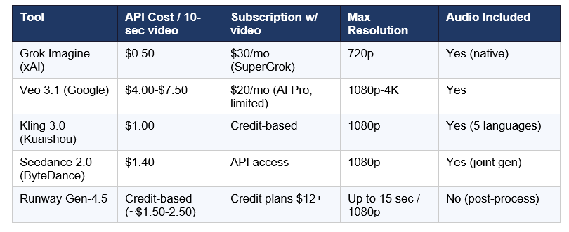 SuperGrok subscription tiers xAI